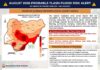 Delta, Rivers, Kogi, 9 Other States to Experience Flash Flood— NiMET